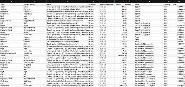 Spreadsheet table with financial data including stock symbols, prices, percentages, and performance metrics across multiple columns