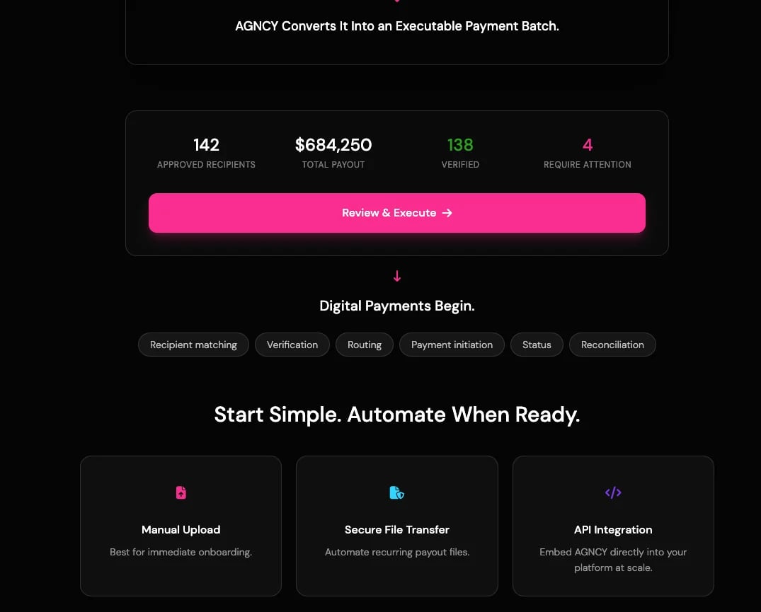 AGENCY payment batch dashboard showing 142 approved requests, $684,250 total payout, 138 matched, 4 needs attention with Review & Execute button