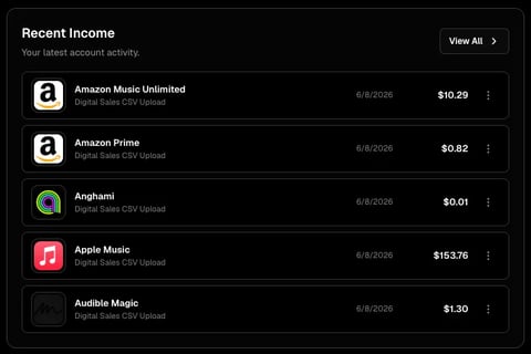 Recent income dashboard showing digital sales earnings from Amazon Music Unlimited, Amazon Prime, Anghami, Apple Music, and Audible Magic with transaction dates and amounts from June 2025.